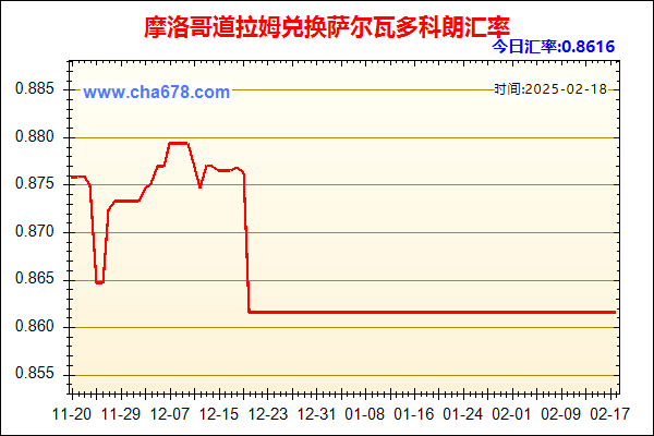 摩洛哥道拉姆兑人民币汇率走势图