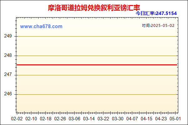 摩洛哥道拉姆兑人民币汇率走势图