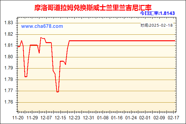 摩洛哥道拉姆兑人民币汇率走势图