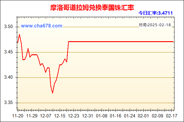 摩洛哥道拉姆兑人民币汇率走势图