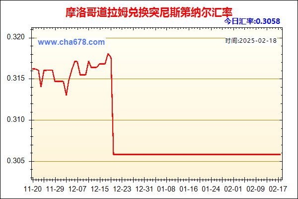 摩洛哥道拉姆兑人民币汇率走势图