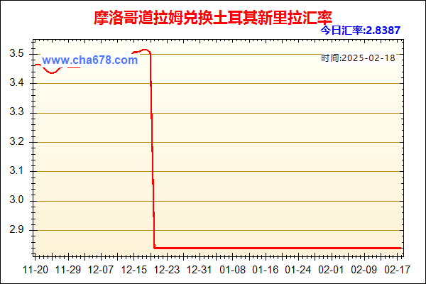 摩洛哥道拉姆兑人民币汇率走势图