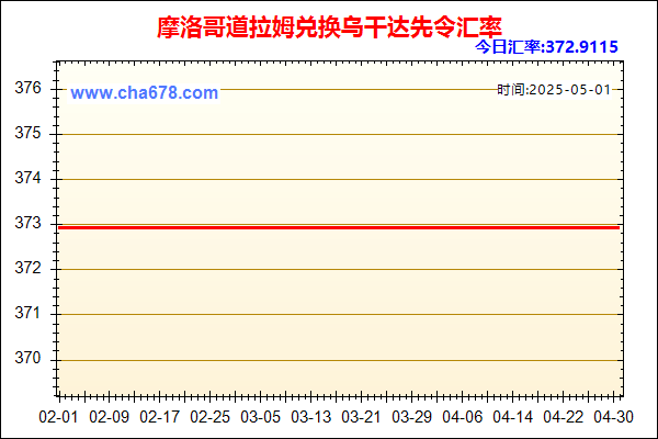 摩洛哥道拉姆兑人民币汇率走势图