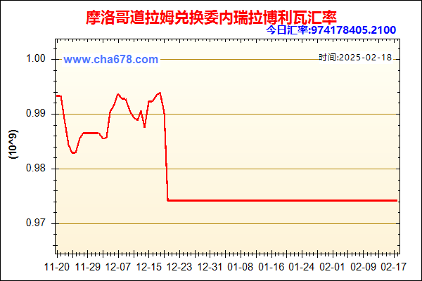 摩洛哥道拉姆兑人民币汇率走势图