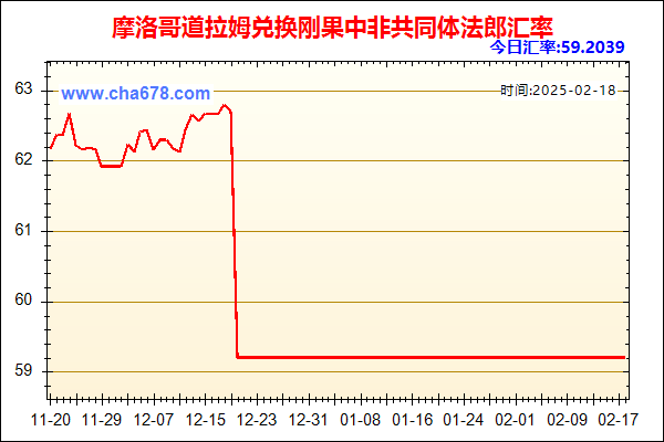 摩洛哥道拉姆兑人民币汇率走势图