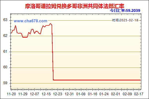 摩洛哥道拉姆兑人民币汇率走势图