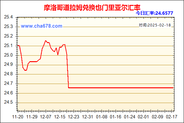 摩洛哥道拉姆兑人民币汇率走势图