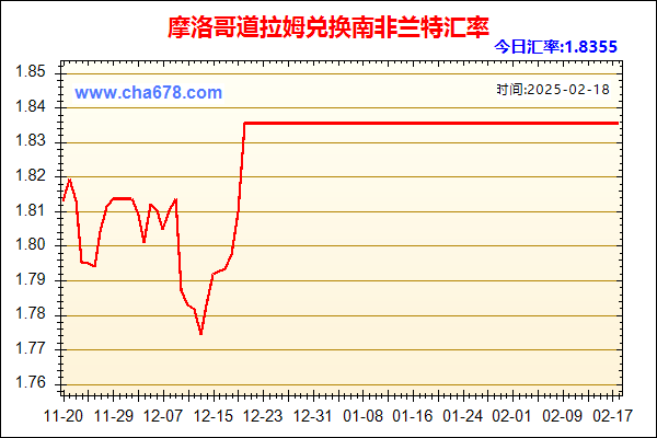 摩洛哥道拉姆兑人民币汇率走势图
