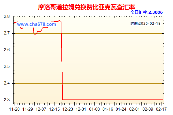 摩洛哥道拉姆兑人民币汇率走势图