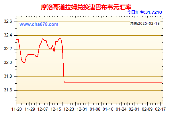 摩洛哥道拉姆兑人民币汇率走势图