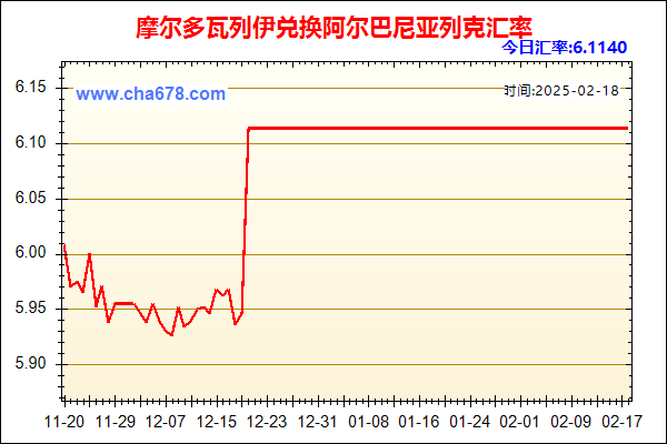 摩尔多瓦列伊兑人民币汇率走势图