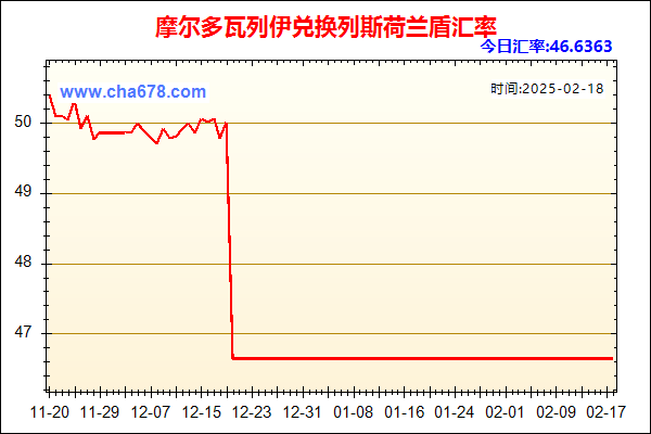 摩尔多瓦列伊兑人民币汇率走势图