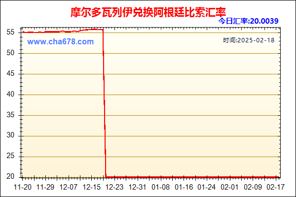 摩尔多瓦列伊兑人民币汇率走势图