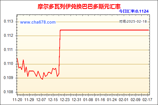 摩尔多瓦列伊兑人民币汇率走势图