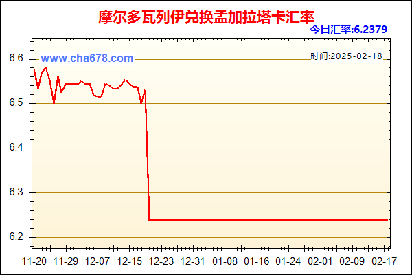 摩尔多瓦列伊兑人民币汇率走势图