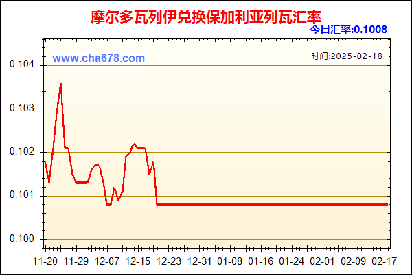 摩尔多瓦列伊兑人民币汇率走势图