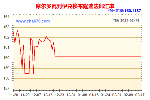 摩尔多瓦列伊兑人民币汇率走势图