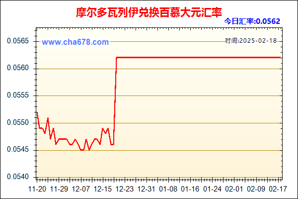 摩尔多瓦列伊兑人民币汇率走势图