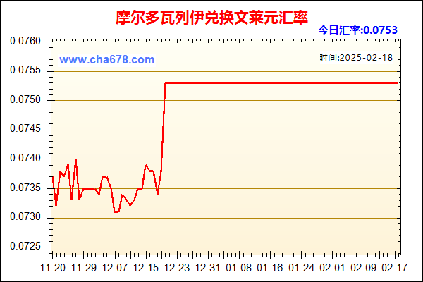 摩尔多瓦列伊兑人民币汇率走势图