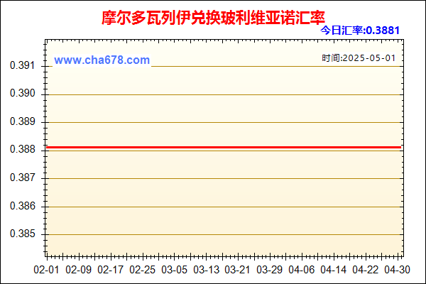 摩尔多瓦列伊兑人民币汇率走势图