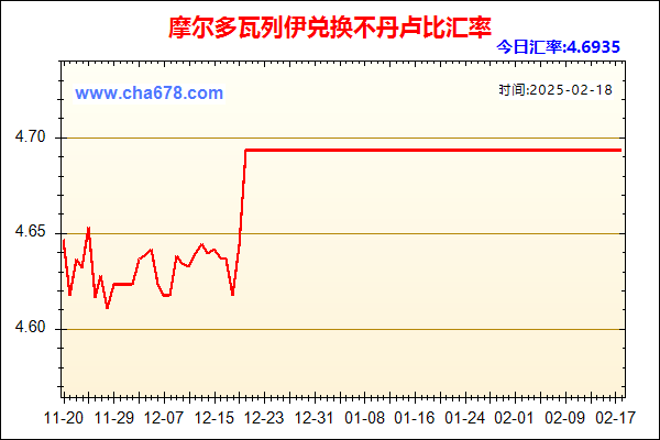 摩尔多瓦列伊兑人民币汇率走势图