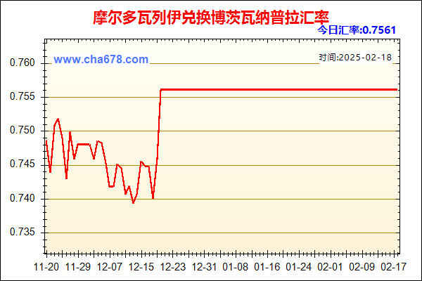 摩尔多瓦列伊兑人民币汇率走势图