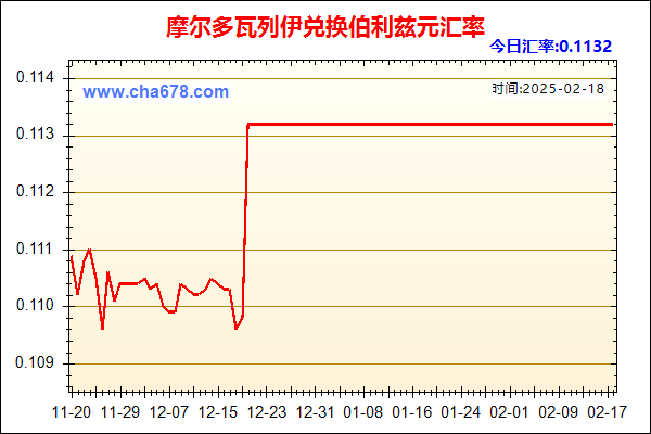 摩尔多瓦列伊兑人民币汇率走势图