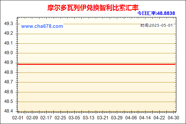 摩尔多瓦列伊兑人民币汇率走势图