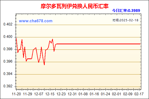 摩尔多瓦列伊兑人民币汇率走势图