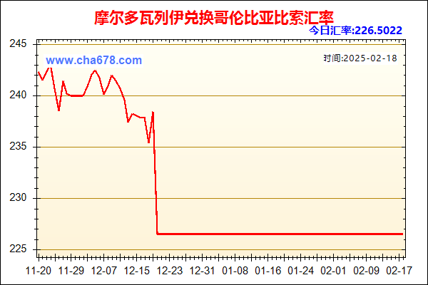 摩尔多瓦列伊兑人民币汇率走势图