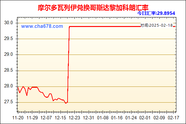 摩尔多瓦列伊兑人民币汇率走势图