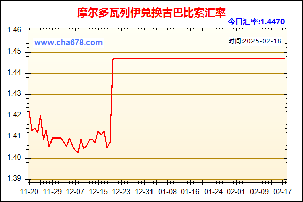 摩尔多瓦列伊兑人民币汇率走势图