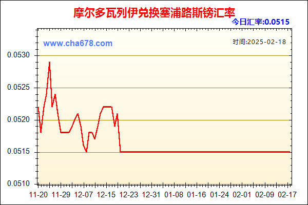 摩尔多瓦列伊兑人民币汇率走势图