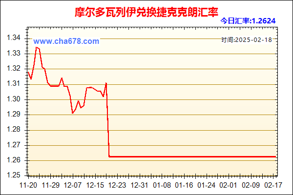 摩尔多瓦列伊兑人民币汇率走势图