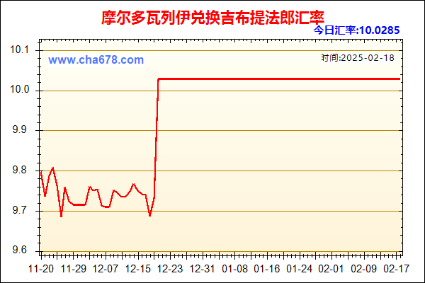 摩尔多瓦列伊兑人民币汇率走势图