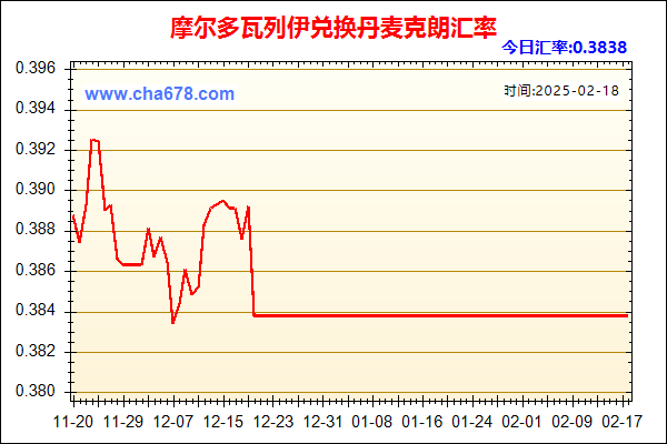 摩尔多瓦列伊兑人民币汇率走势图