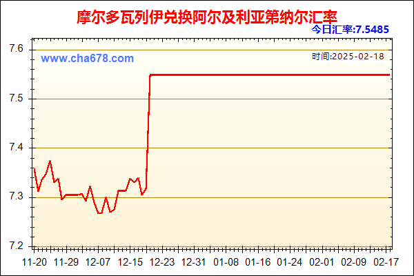 摩尔多瓦列伊兑人民币汇率走势图