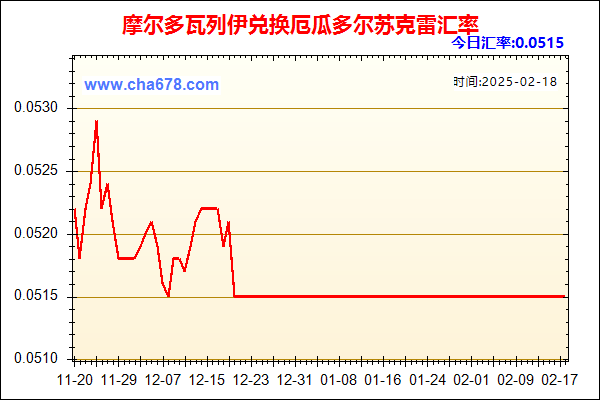 摩尔多瓦列伊兑人民币汇率走势图