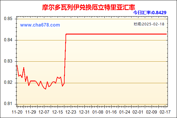 摩尔多瓦列伊兑人民币汇率走势图