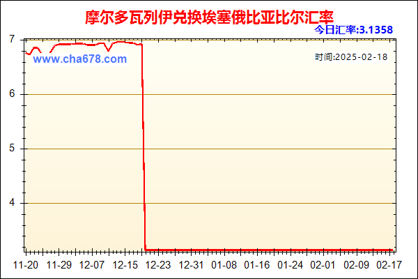 摩尔多瓦列伊兑人民币汇率走势图