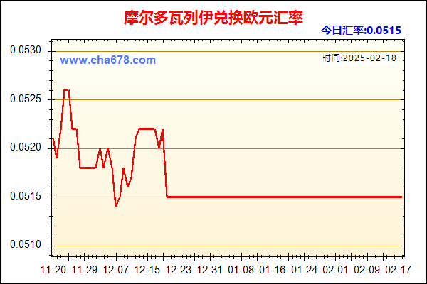 摩尔多瓦列伊兑人民币汇率走势图