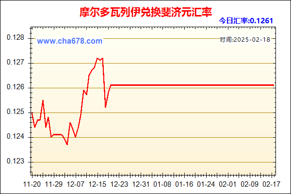 摩尔多瓦列伊兑人民币汇率走势图