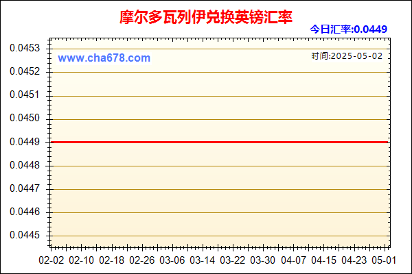 摩尔多瓦列伊兑人民币汇率走势图