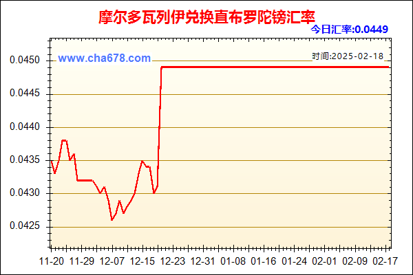 摩尔多瓦列伊兑人民币汇率走势图