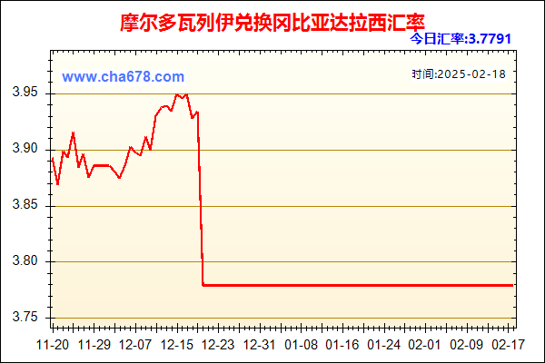 摩尔多瓦列伊兑人民币汇率走势图