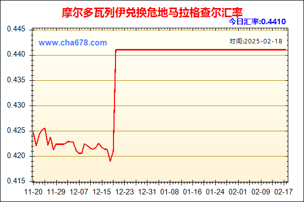 摩尔多瓦列伊兑人民币汇率走势图