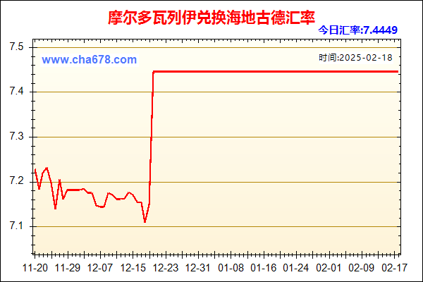 摩尔多瓦列伊兑人民币汇率走势图