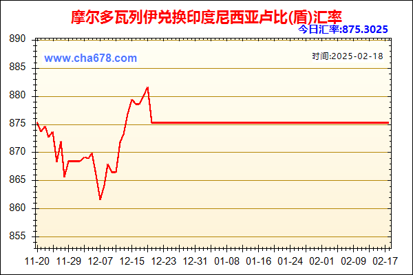 摩尔多瓦列伊兑人民币汇率走势图