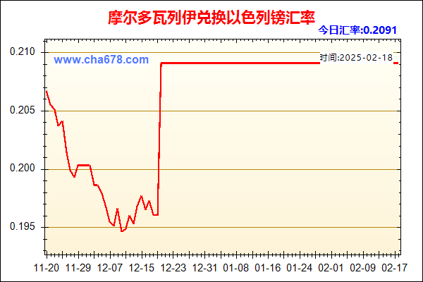 摩尔多瓦列伊兑人民币汇率走势图