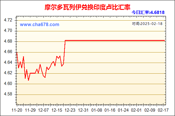 摩尔多瓦列伊兑人民币汇率走势图